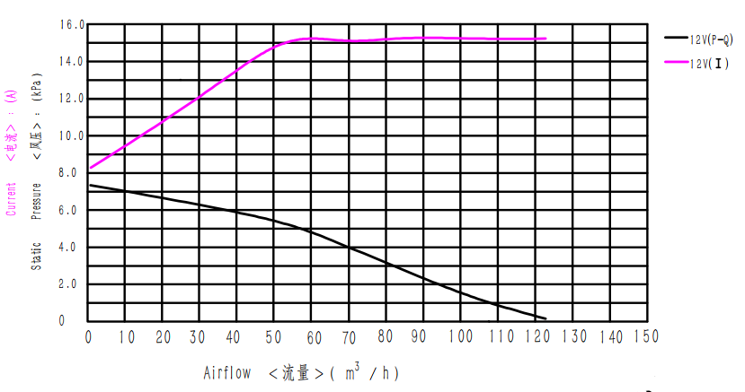 ВС9260Б-12-250-С200