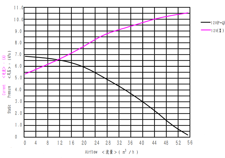 ws9250-12-240-s200 Avis