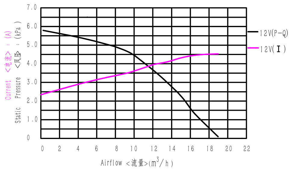 WS7040AL-12-X200  p-q