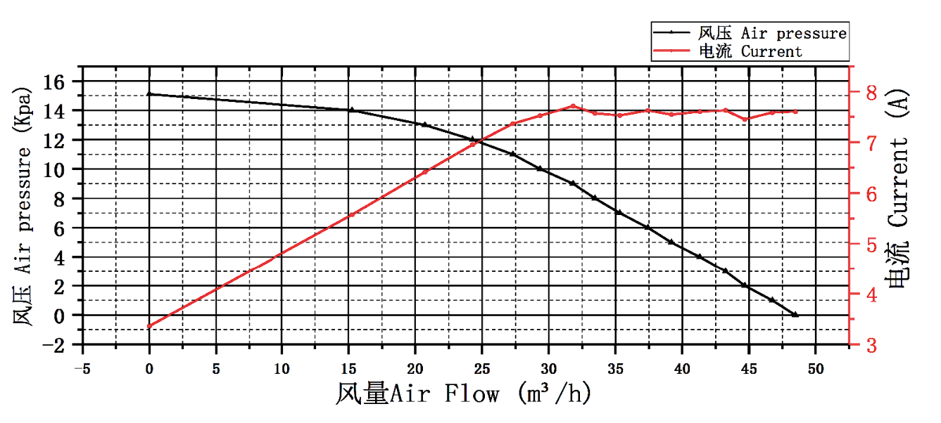 WS8045-24-X200  曲线图