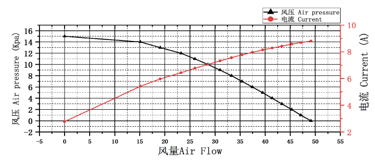 WS8570 曲线图