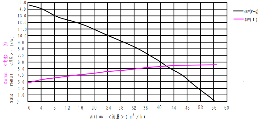 WS9290B-48